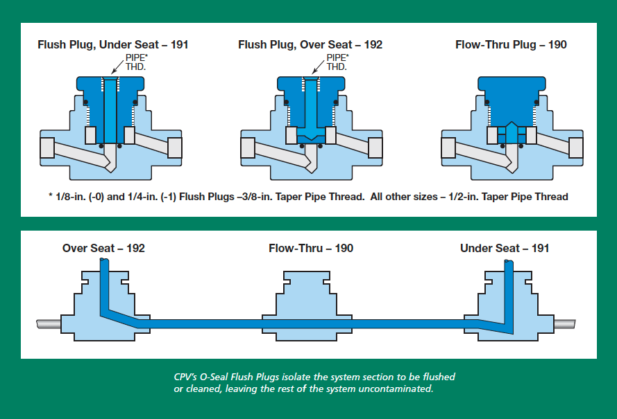 Stem Seal Replacement Bulletin - CPV Manufacturing